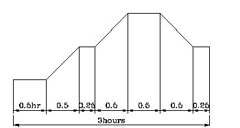 Temperature Cycle